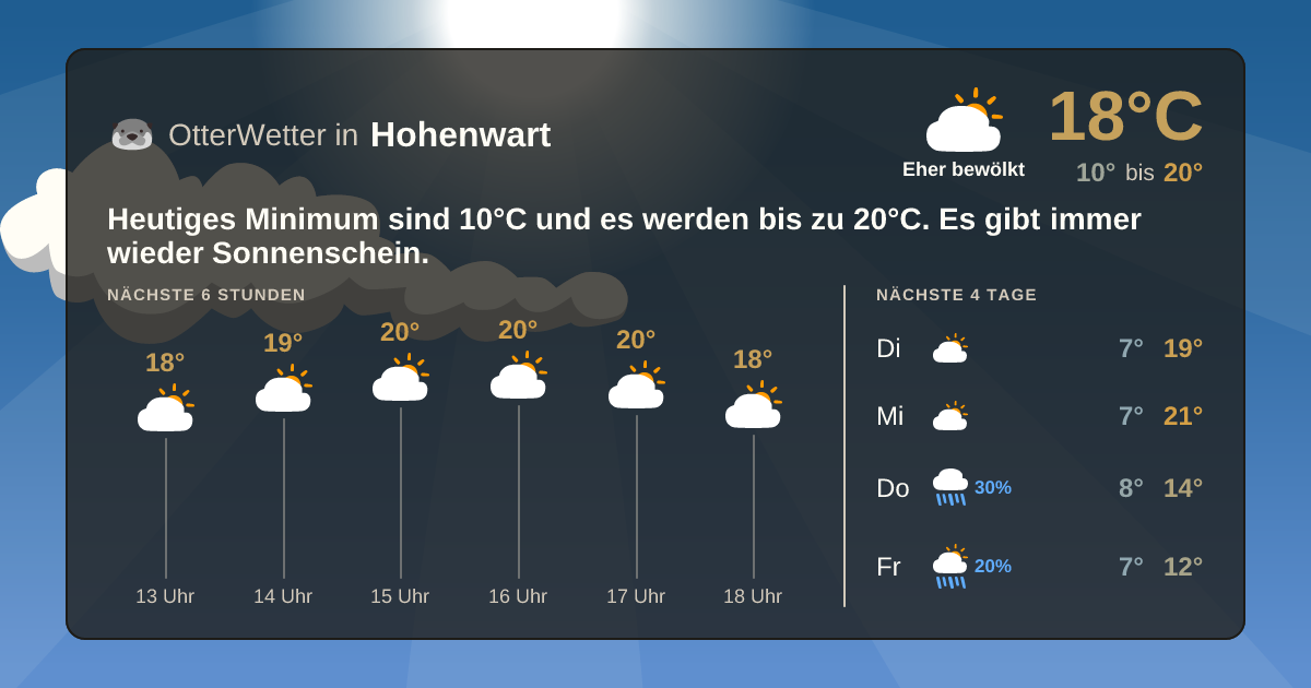 Widget-Vorschau für Hohenwart Wetter-Widget-Vorschau mit Vorhersagedaten für Hohenwart