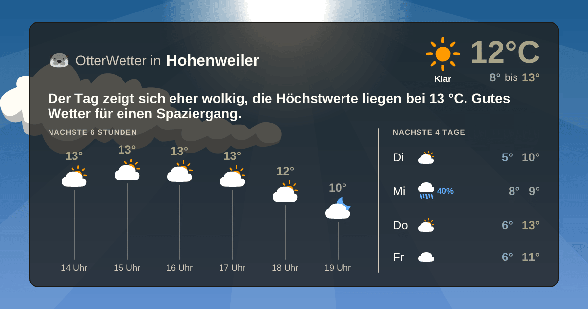 OtterWetter-Widget Hohenweiler