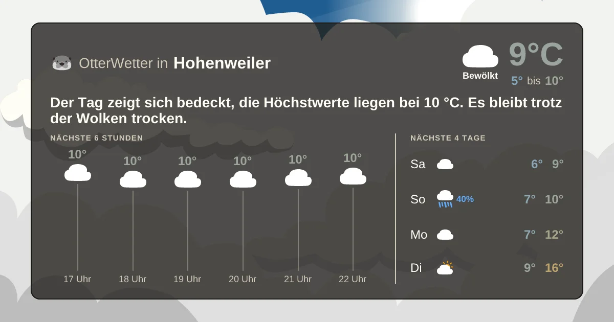 Widget-Vorschau für Hohenweiler Wetter-Widget-Vorschau mit Vorhersagedaten für Hohenweiler