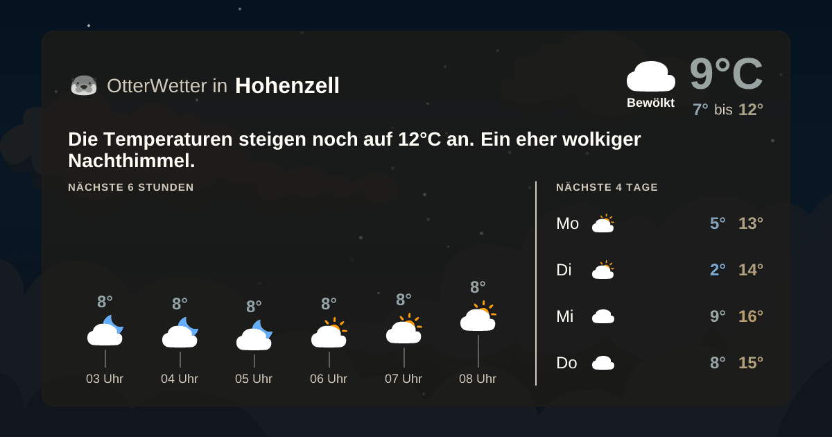 Wetter-Widget-Vorschau mit Vorhersagedaten für Hohenzell