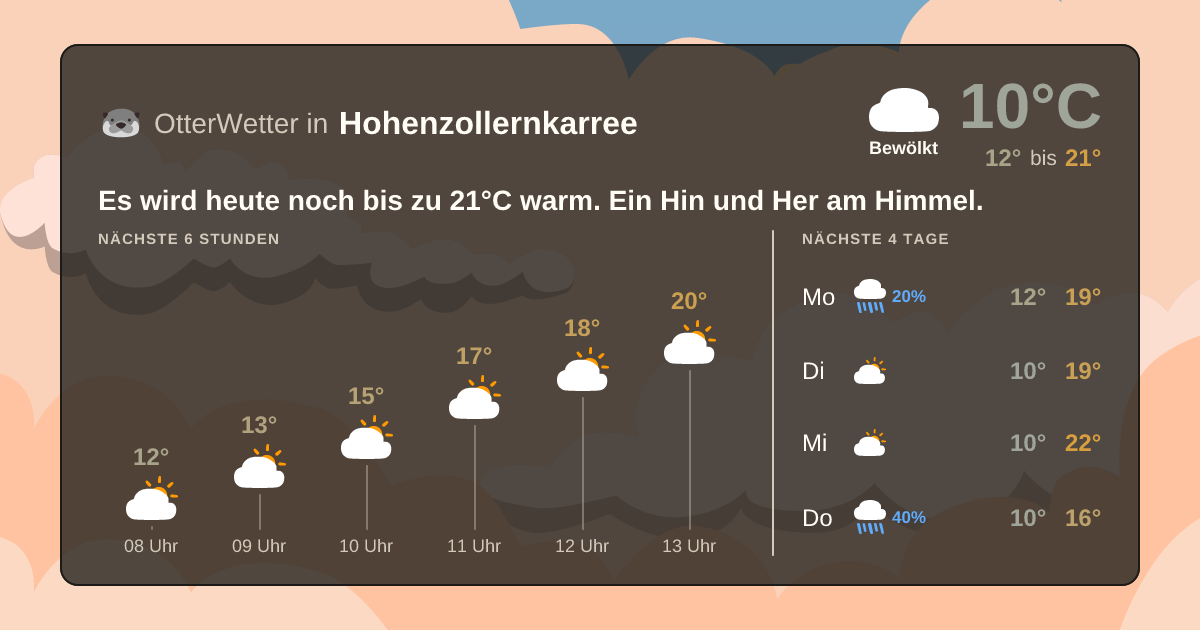 Widget-Vorschau für Hohenzollernkarree Wetter-Widget-Vorschau mit Vorhersagedaten für Hohenzollernkarree