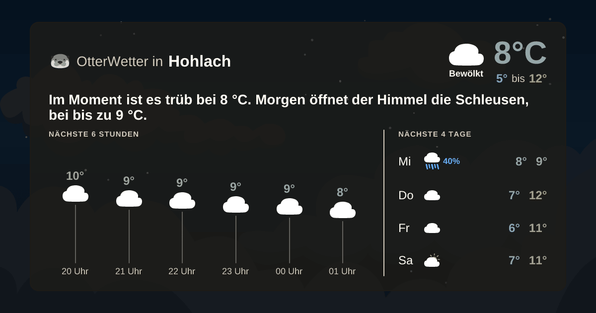 OtterWetter-Widget Hohlach