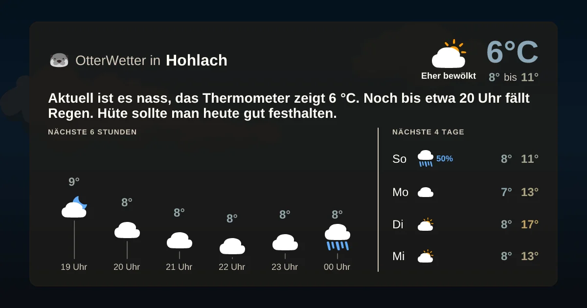 Wetter-Widget-Vorschau mit Vorhersagedaten für Hohlach