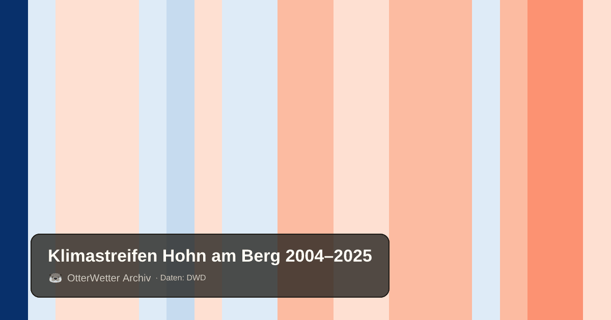 Klimastreifen Hohn am Berg: Jahresmitteltemperaturen von blau (kühler) bis rot (wärmer)
