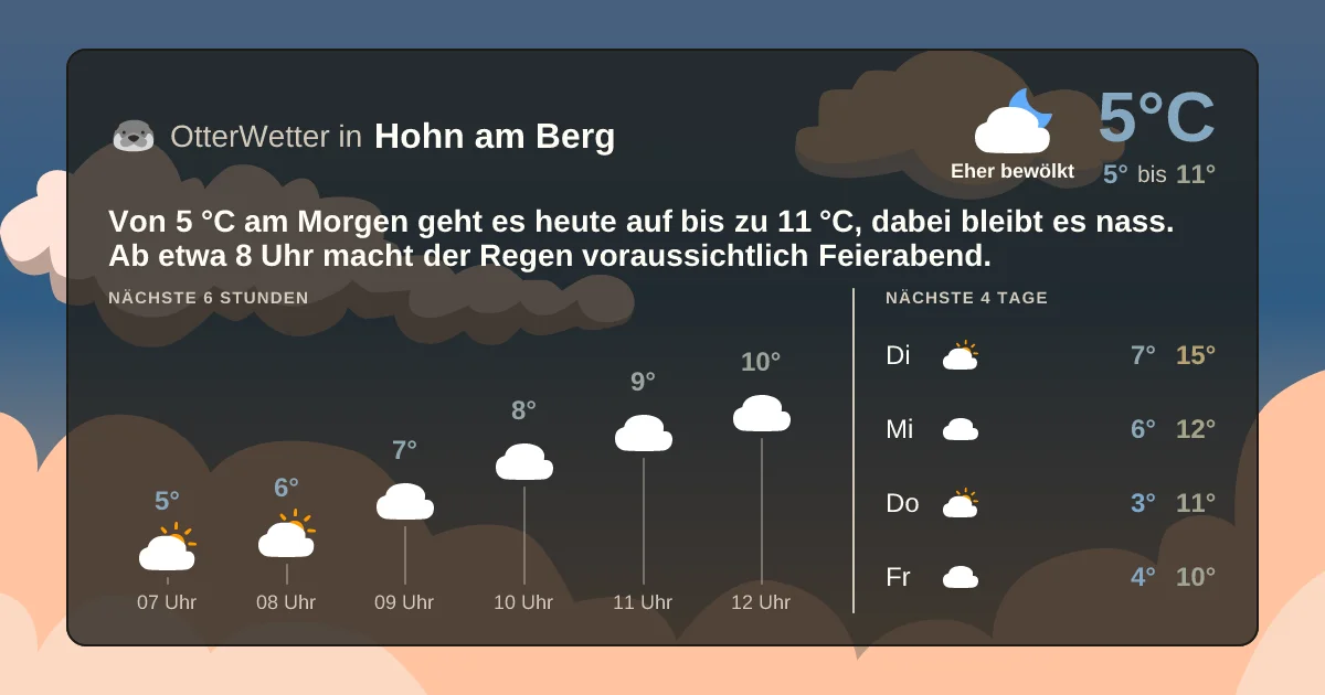 Wetter-Widget-Vorschau mit Vorhersagedaten für Hohn am Berg