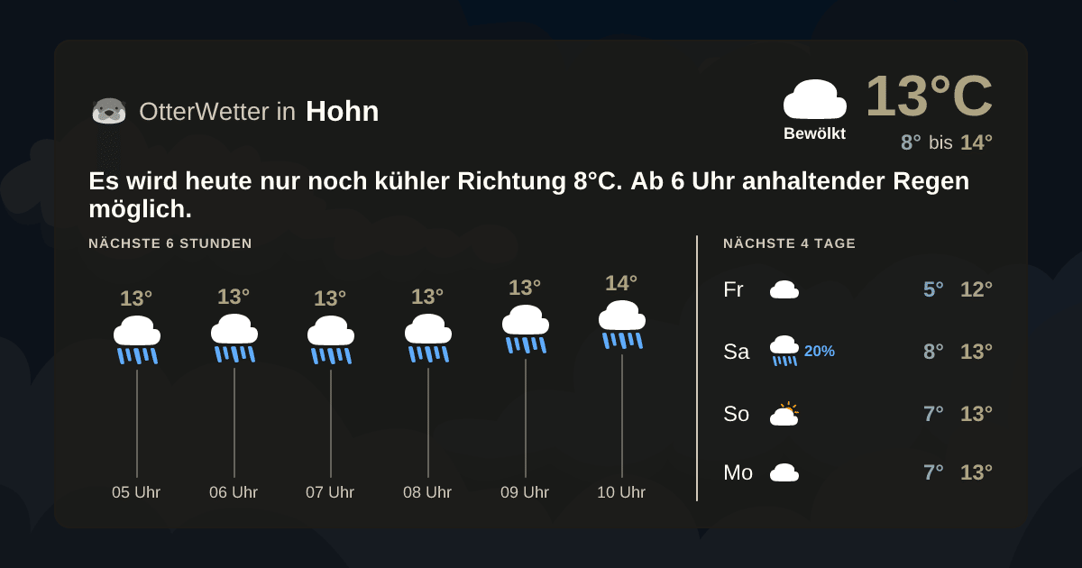 Widget-Vorschau für Hohn Wetter-Widget-Vorschau mit Vorhersagedaten für Hohn
