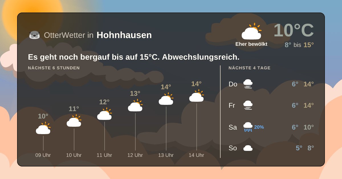 Wetter-Widget-Vorschau mit Vorhersagedaten für Hohnhausen