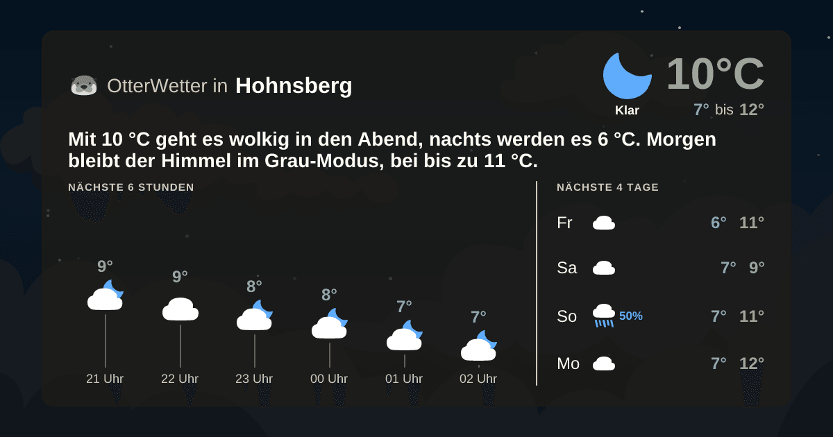 OtterWetter-Widget Hohnsberg