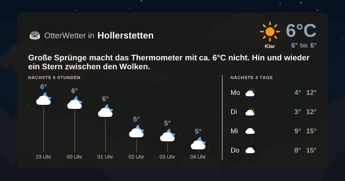 Widget-Vorschau für Hollerstetten Wetter-Widget-Vorschau mit Vorhersagedaten für Hollerstetten