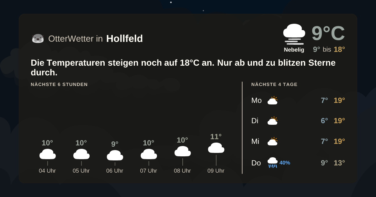 Widget-Vorschau für Hollfeld Wetter-Widget-Vorschau mit Vorhersagedaten für Hollfeld
