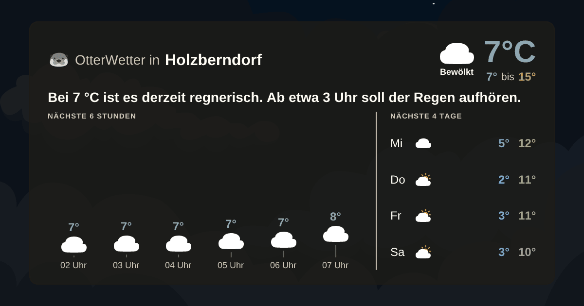 OtterWetter-Widget Holzberndorf