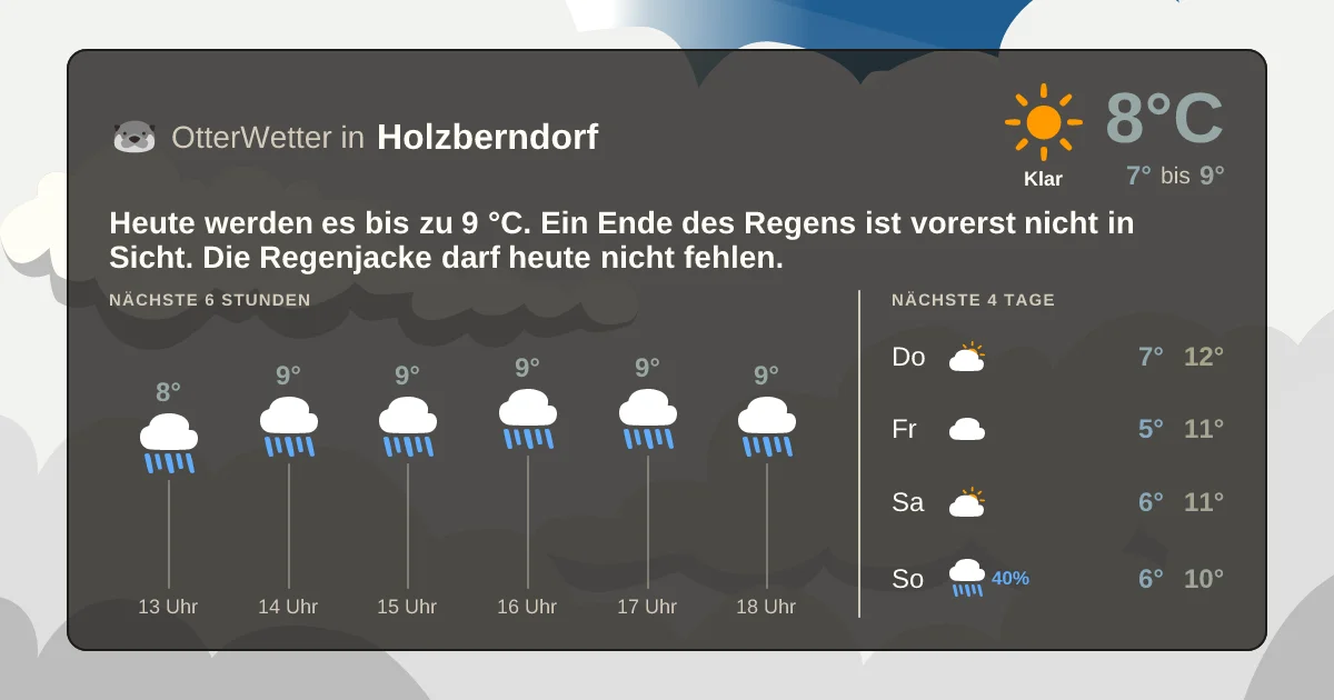 Widget-Vorschau für Holzberndorf Wetter-Widget-Vorschau mit Vorhersagedaten für Holzberndorf