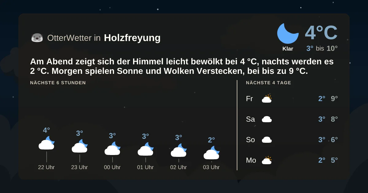 Widget-Vorschau für Holzfreyung Wetter-Widget-Vorschau mit Vorhersagedaten für Holzfreyung
