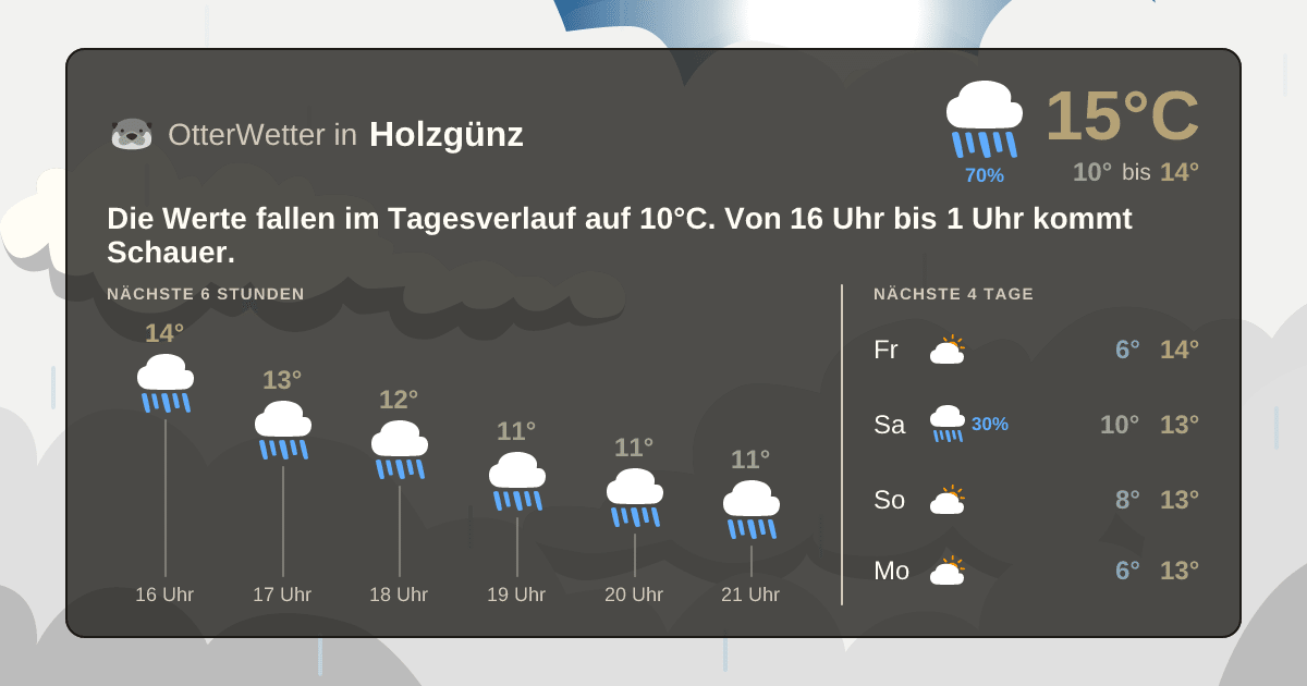 OtterWetter-Widget Holzgünz