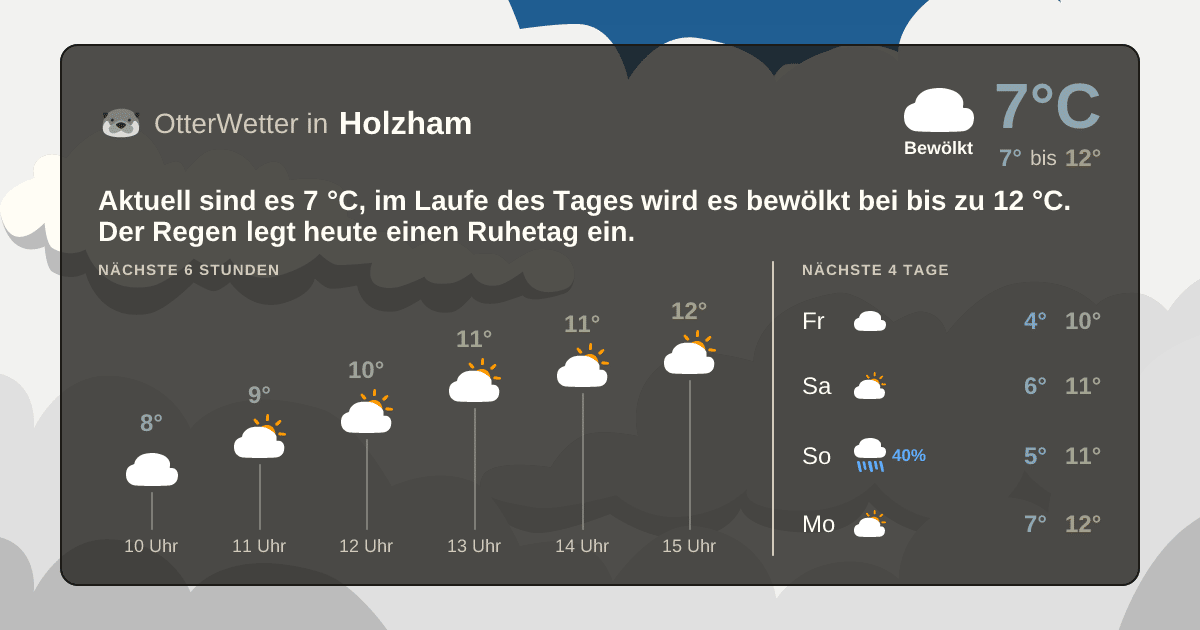 Widget-Vorschau für Holzham Wetter-Widget-Vorschau mit Vorhersagedaten für Holzham