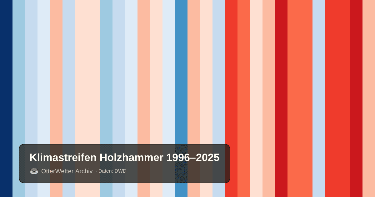 Klimastreifen Holzhammer: Jahresmitteltemperaturen von blau (kühler) bis rot (wärmer)