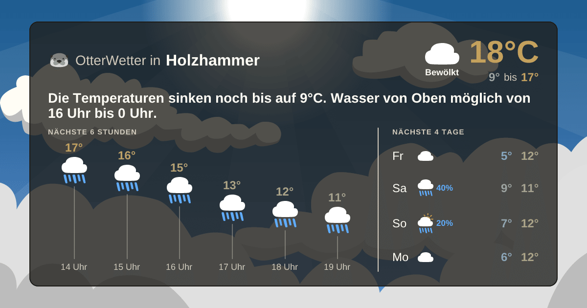 Wetter-Widget-Vorschau mit Vorhersagedaten für Holzhammer