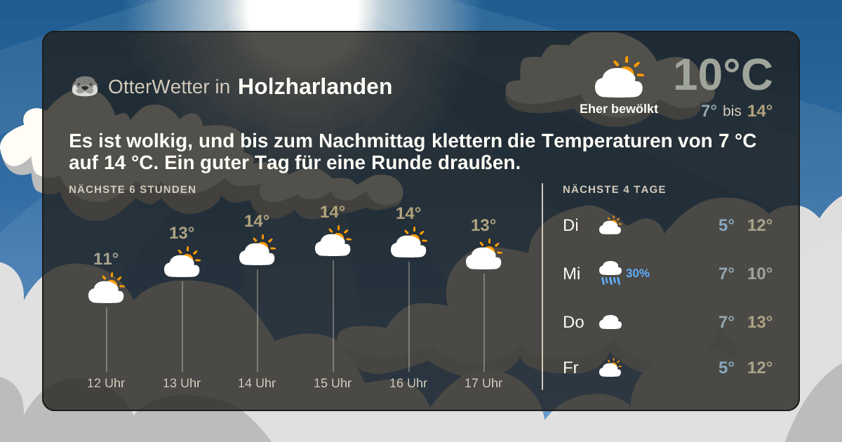 OtterWetter-Widget Holzharlanden