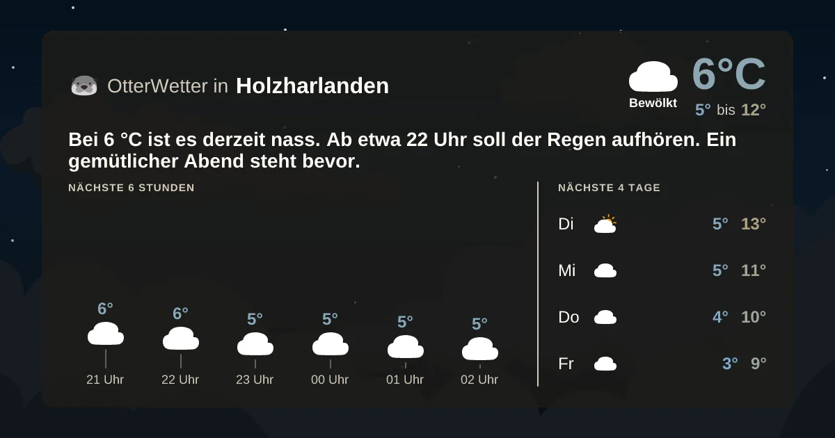 Widget-Vorschau für Holzharlanden Wetter-Widget-Vorschau mit Vorhersagedaten für Holzharlanden