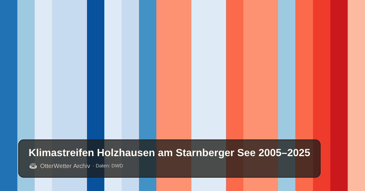 Klimastreifen Holzhausen am Starnberger See: Jahresmitteltemperaturen von blau (kühler) bis rot (wärmer)