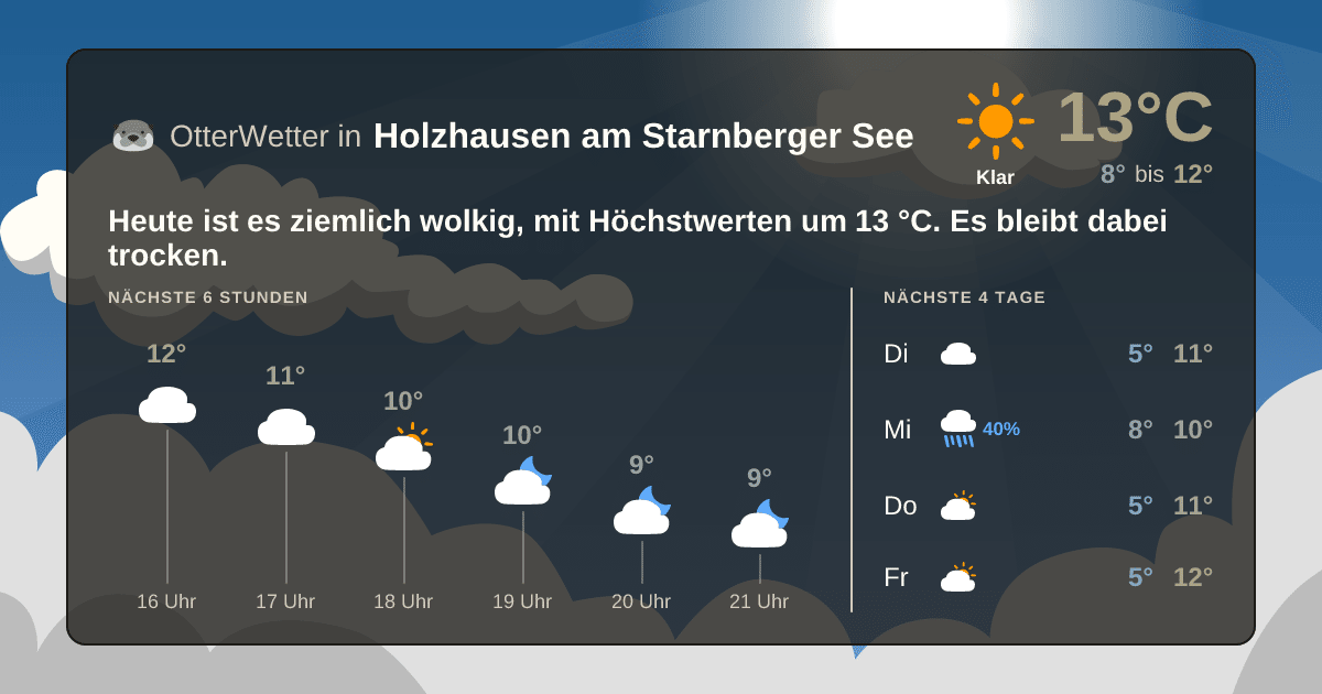 Wetter-Widget-Vorschau mit Vorhersagedaten für Holzhausen am Starnberger See