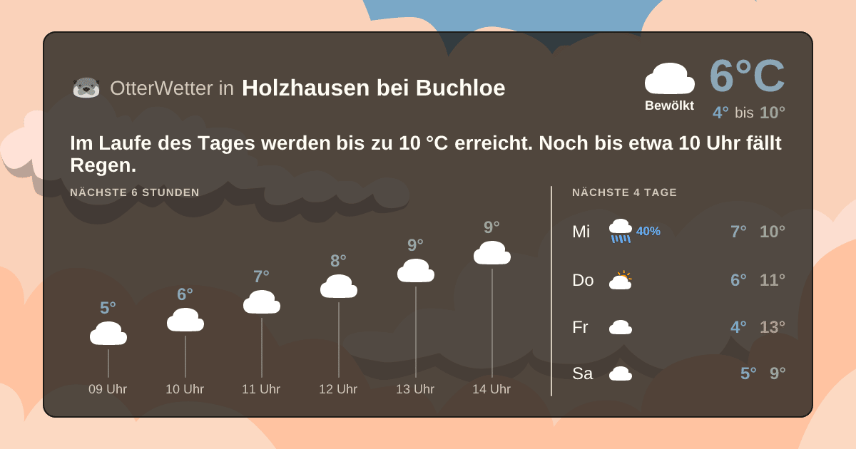 OtterWetter-Widget Holzhausen bei Buchloe