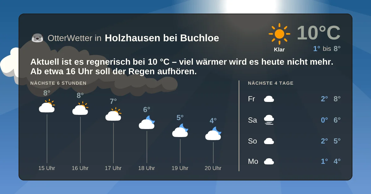 Widget-Vorschau für Holzhausen bei Buchloe Wetter-Widget-Vorschau mit Vorhersagedaten für Holzhausen bei Buchloe