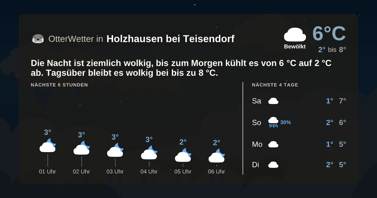 OtterWetter-Widget Holzhausen bei Teisendorf