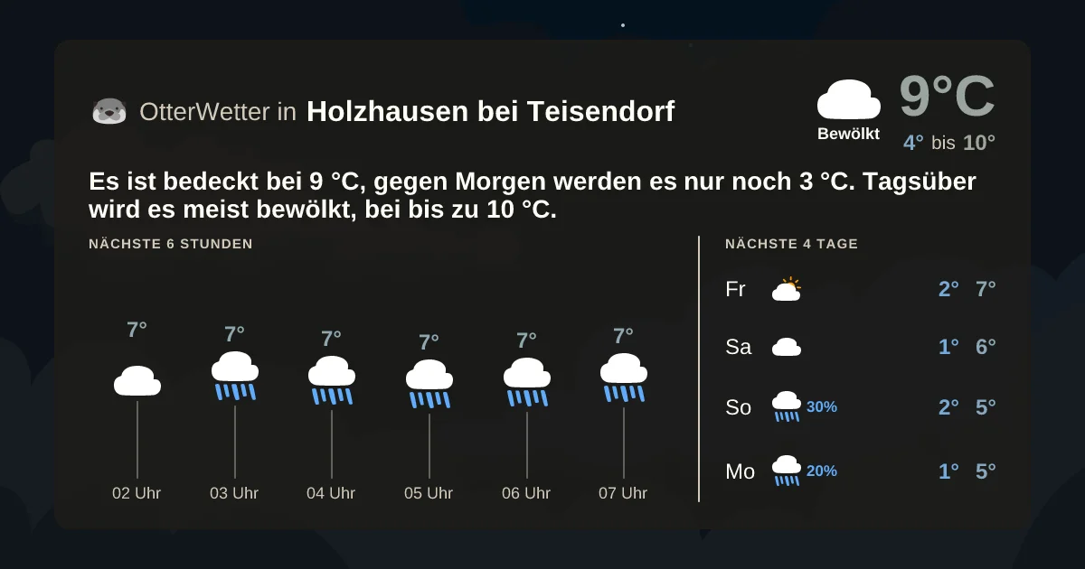 Widget-Vorschau für Holzhausen bei Teisendorf Wetter-Widget-Vorschau mit Vorhersagedaten für Holzhausen bei Teisendorf