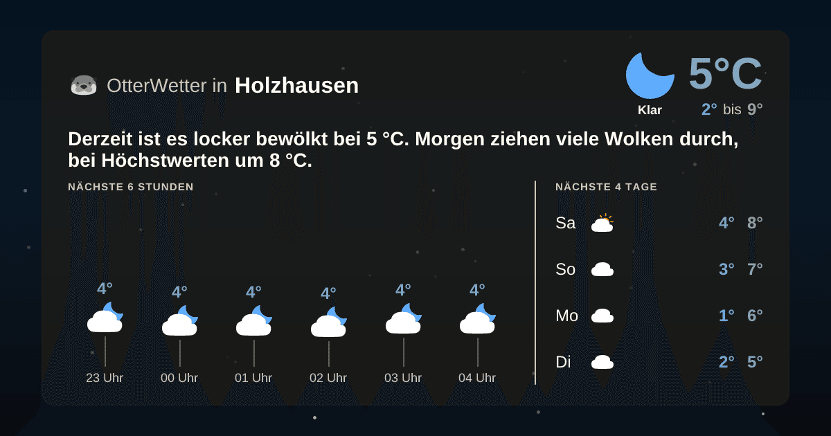 OtterWetter-Widget Holzhausen