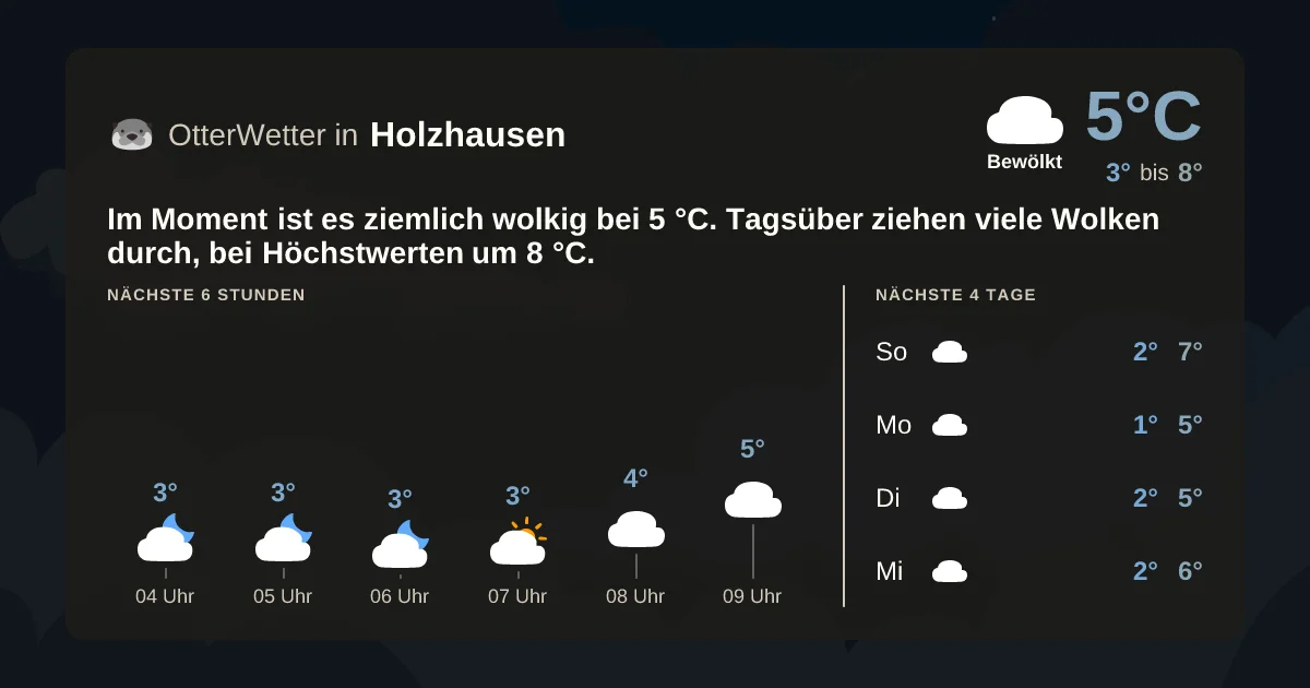 Wetter-Widget-Vorschau mit Vorhersagedaten für Holzhausen