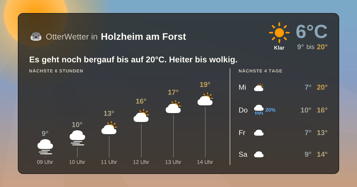 OtterWetter-Widget Holzheim am Forst