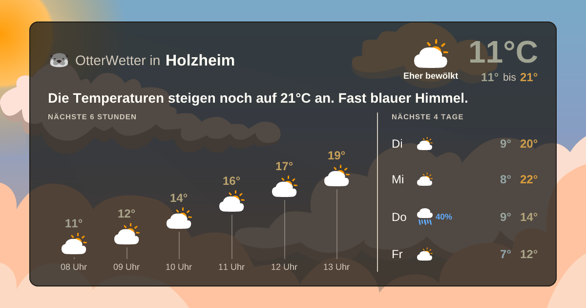 Widget-Vorschau für Holzheim Wetter-Widget-Vorschau mit Vorhersagedaten für Holzheim