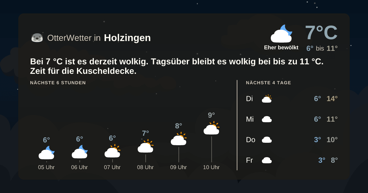 OtterWetter-Widget Holzingen