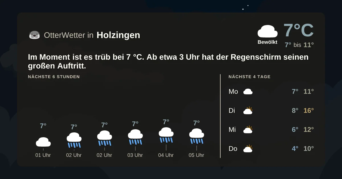 Wetter-Widget-Vorschau mit Vorhersagedaten für Holzingen