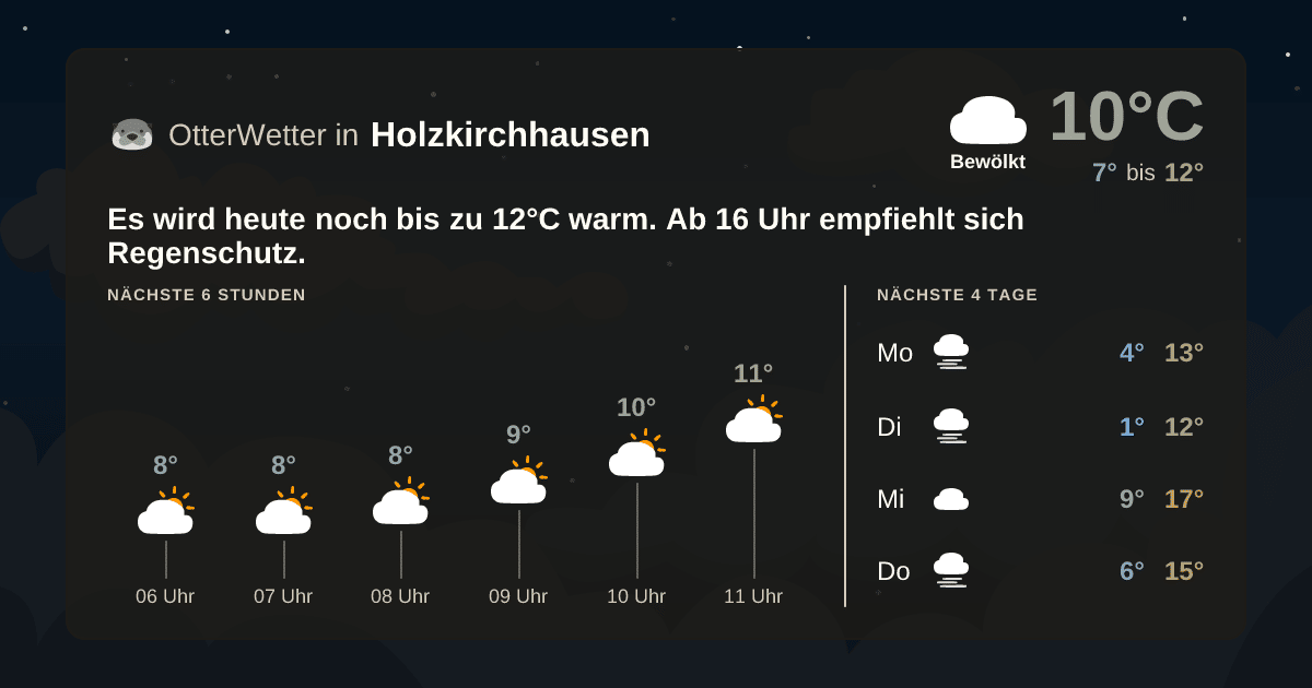 OtterWetter-Widget Holzkirchhausen
