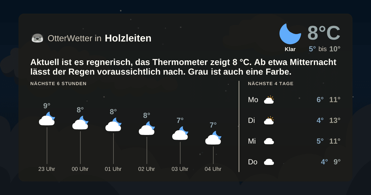 OtterWetter-Widget Holzleiten