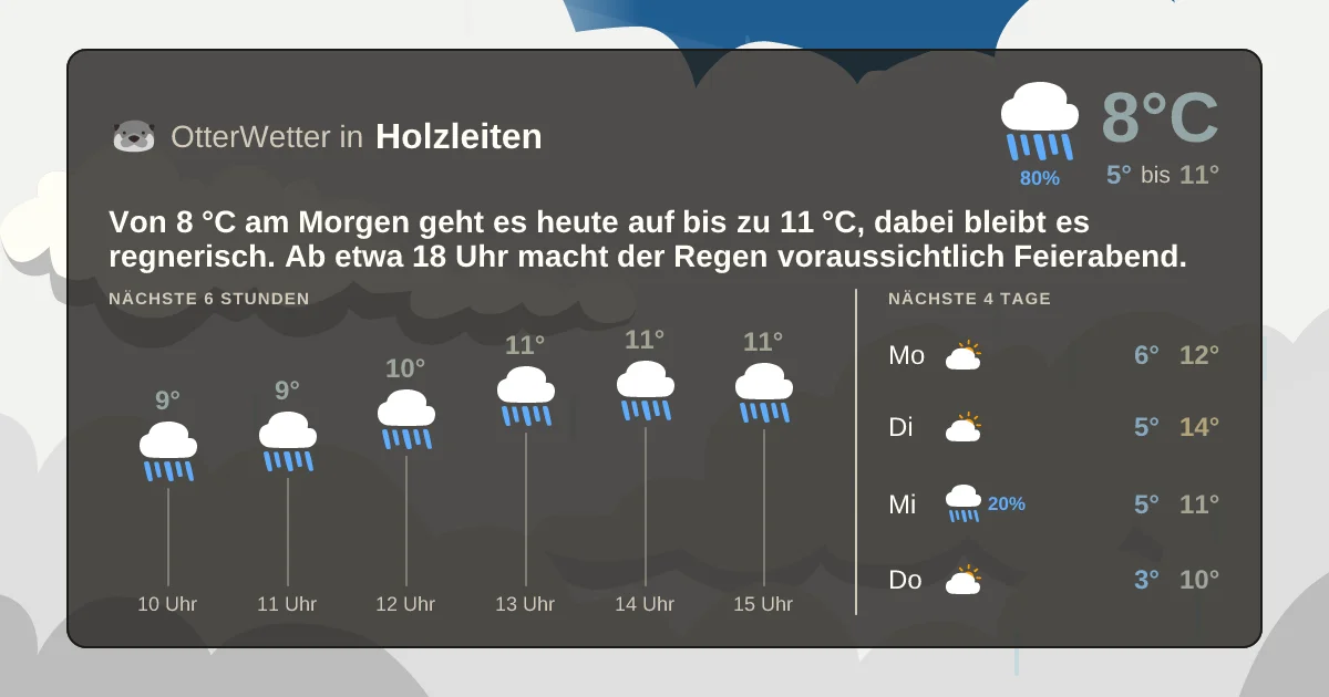 Wetter-Widget-Vorschau mit Vorhersagedaten für Holzleiten