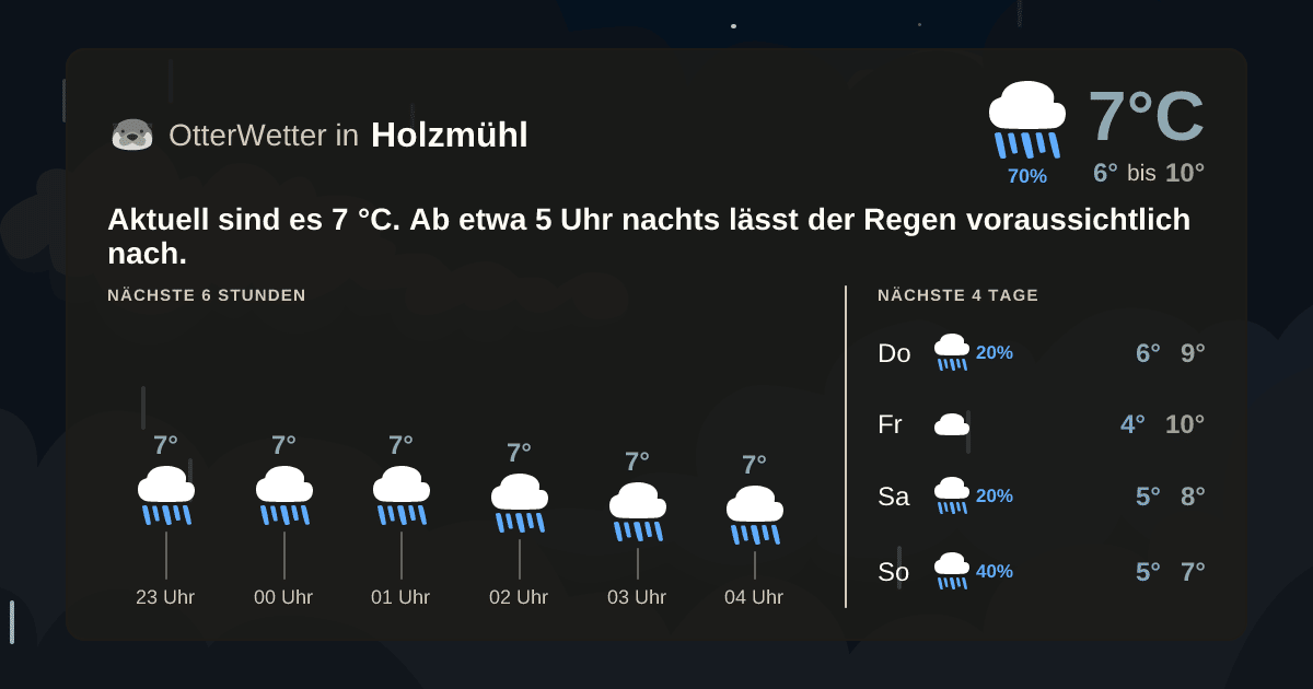 Widget-Vorschau für Holzmühl Wetter-Widget-Vorschau mit Vorhersagedaten für Holzmühl