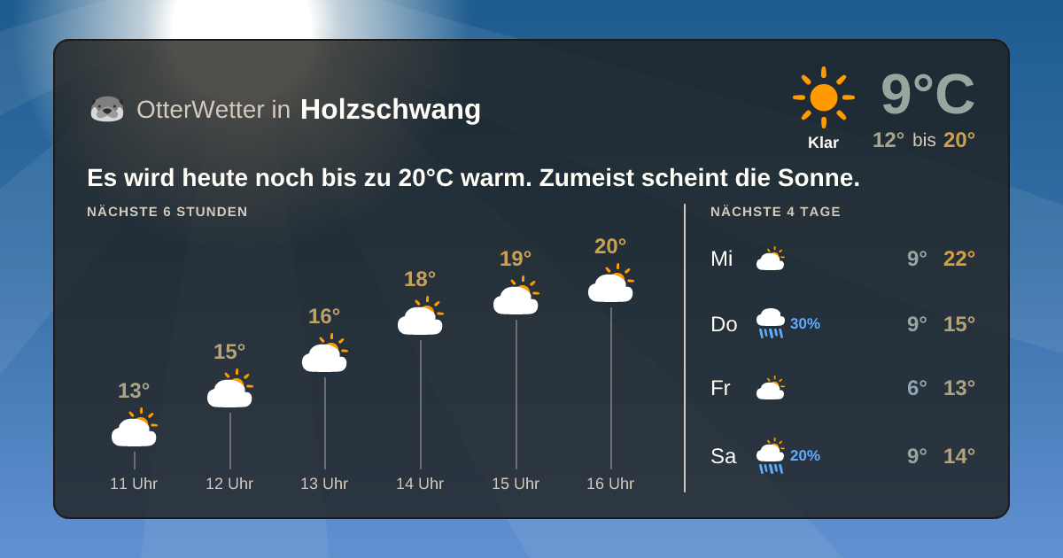 Widget-Vorschau für Holzschwang Wetter-Widget-Vorschau mit Vorhersagedaten für Holzschwang