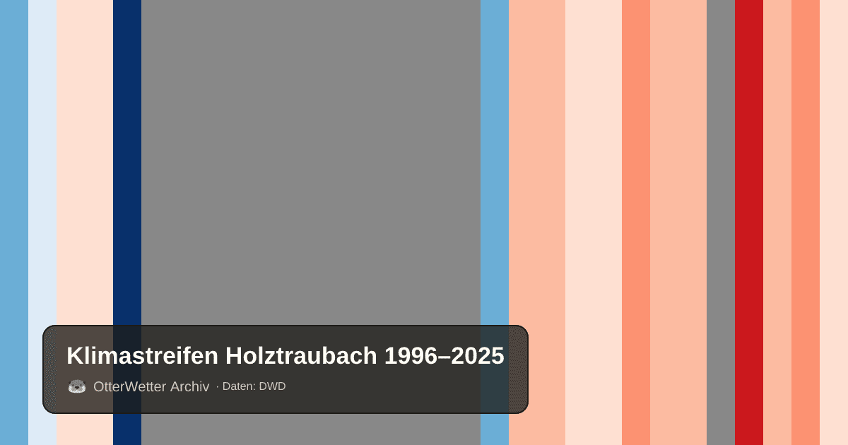 Klimastreifen Holztraubach: Jahresmitteltemperaturen von blau (kühler) bis rot (wärmer)