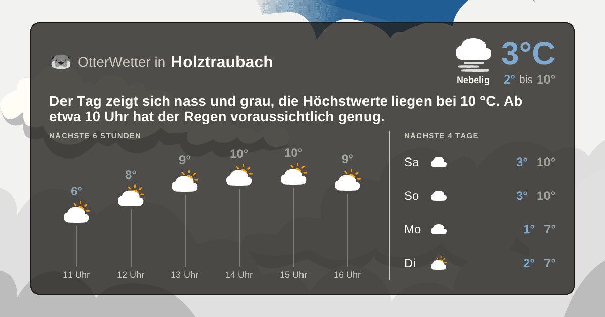 OtterWetter-Widget Holztraubach