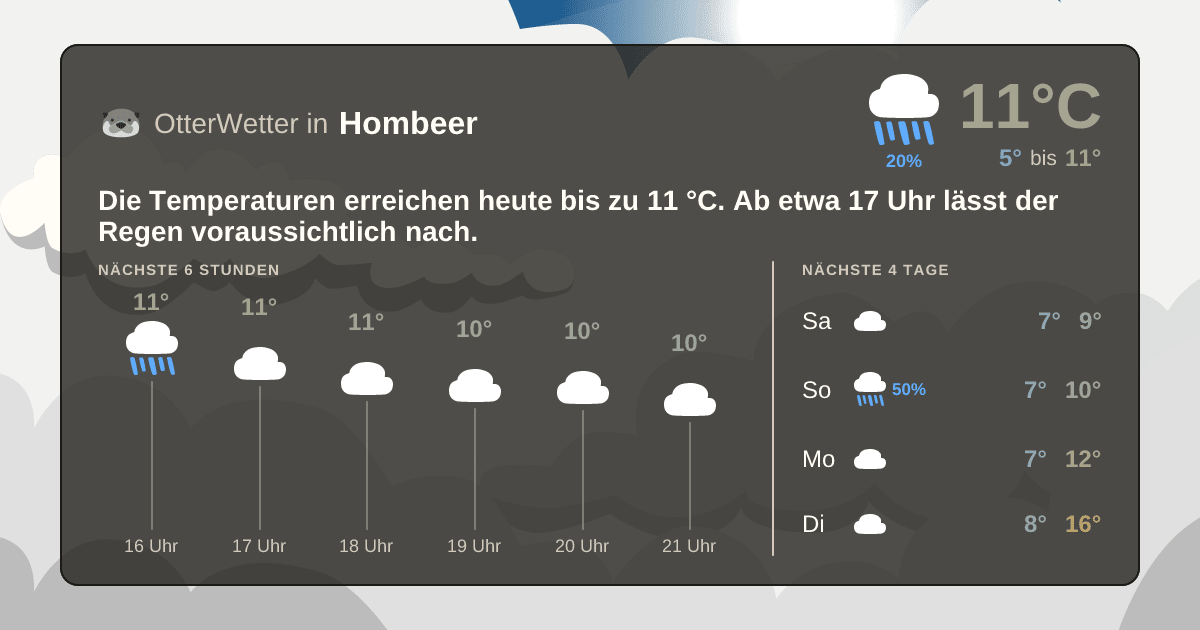 Wetter-Widget-Vorschau mit Vorhersagedaten für Hombeer