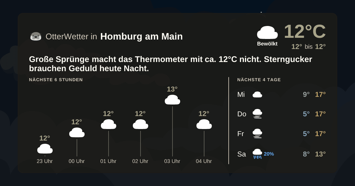 Wetter-Widget-Vorschau mit Vorhersagedaten für Homburg am Main