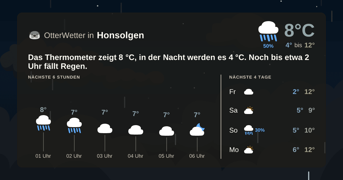 OtterWetter-Widget Honsolgen