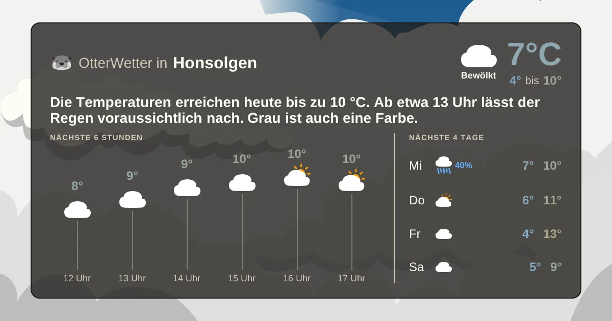 Widget-Vorschau für Honsolgen Wetter-Widget-Vorschau mit Vorhersagedaten für Honsolgen