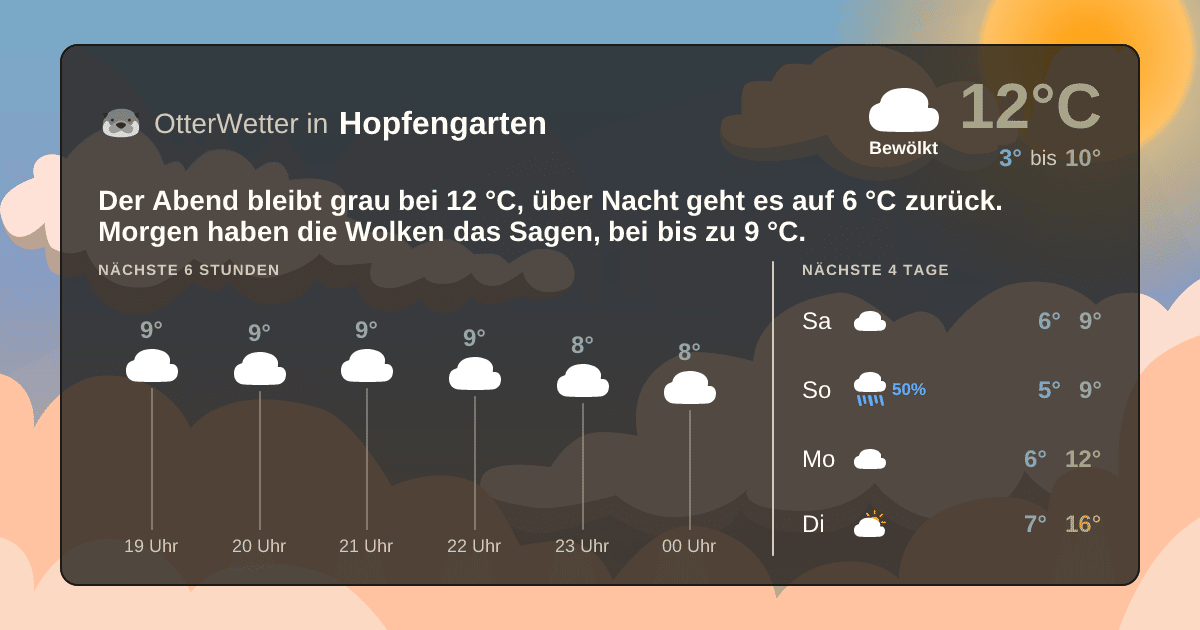 OtterWetter-Widget Hopfengarten