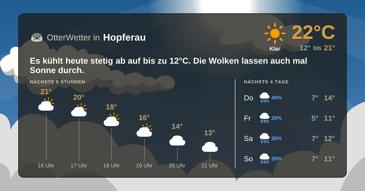 OtterWetter-Widget Hopferau