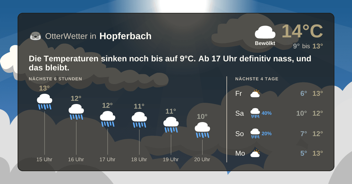 OtterWetter-Widget Hopferbach