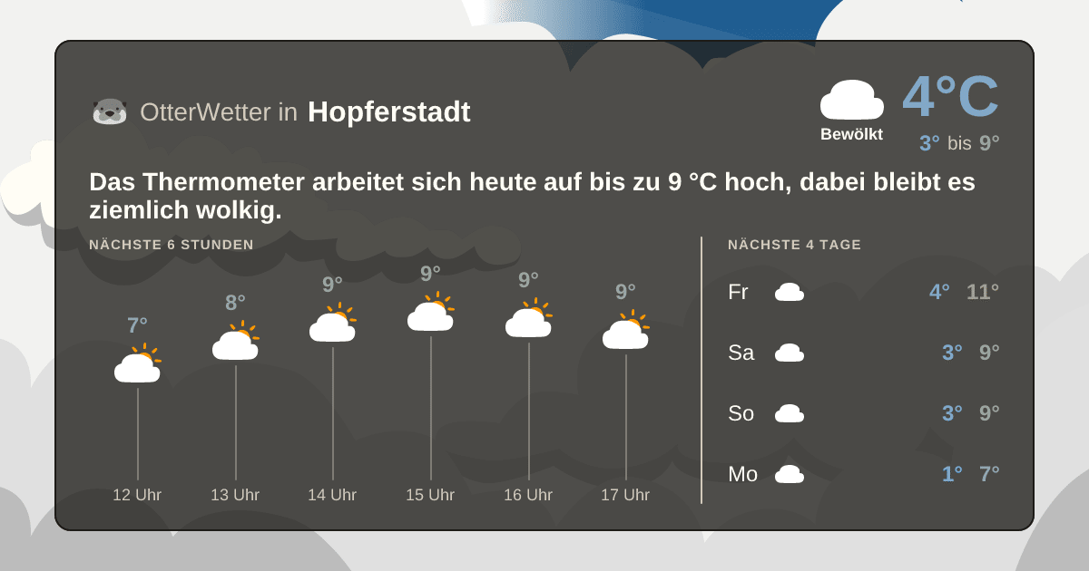 OtterWetter-Widget Hopferstadt